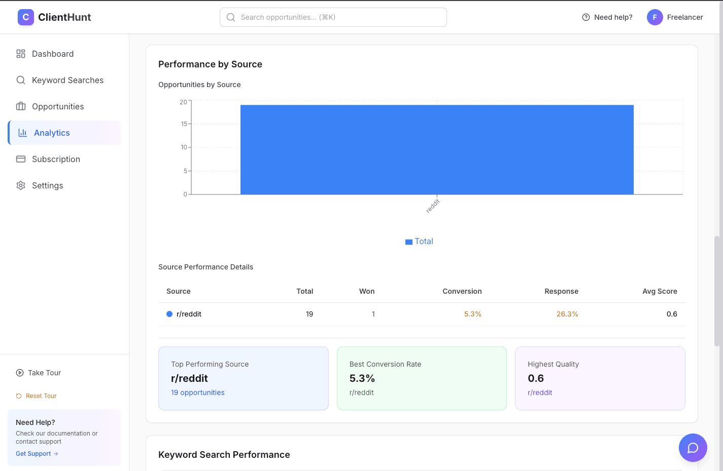 Charts and graphs showing trends