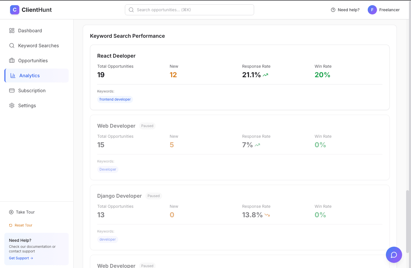 Search performance comparison table